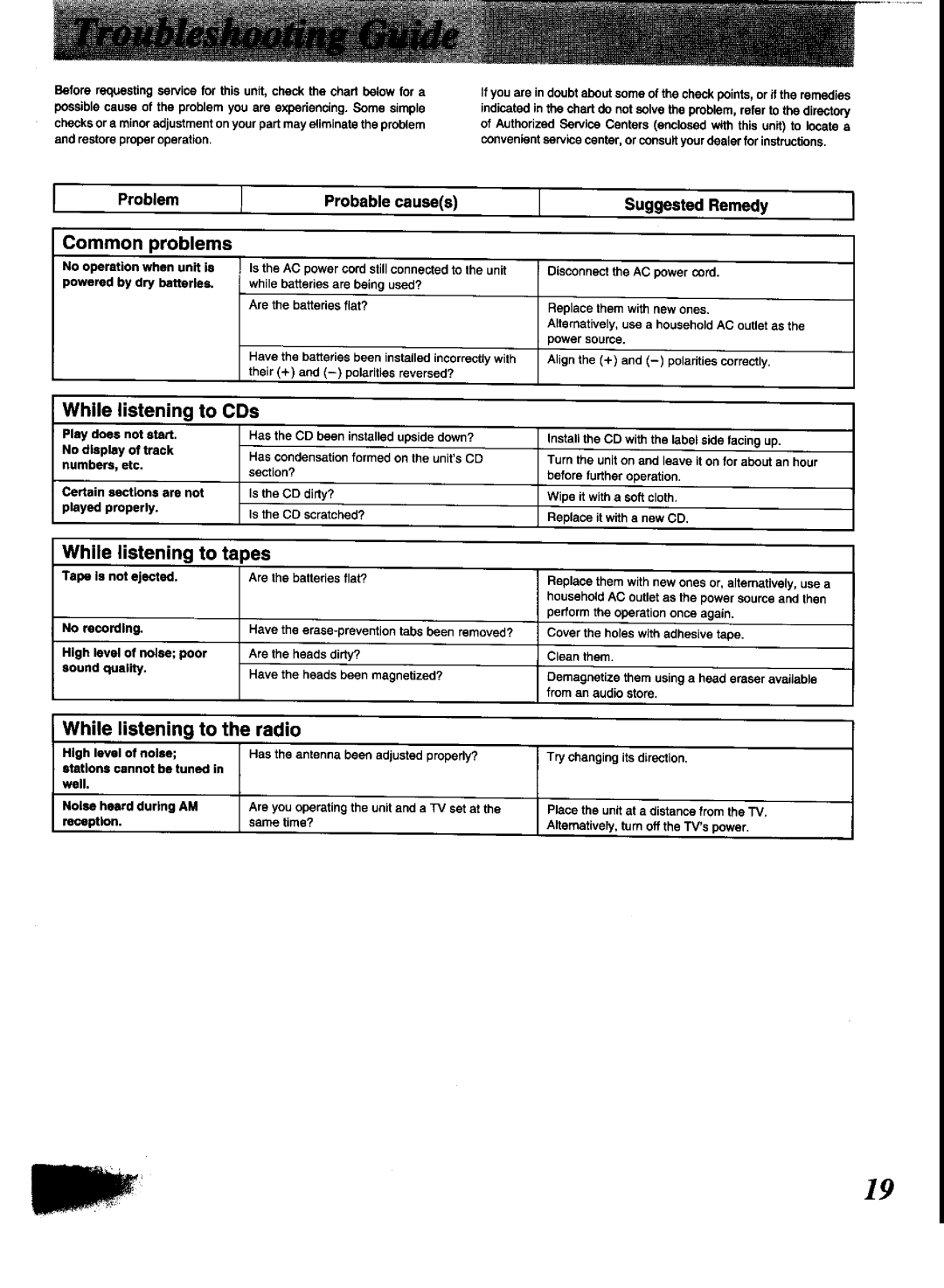 Panasonic RX-DT600 manual 