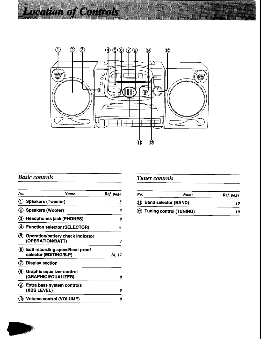 Panasonic RX-DT600 manual 