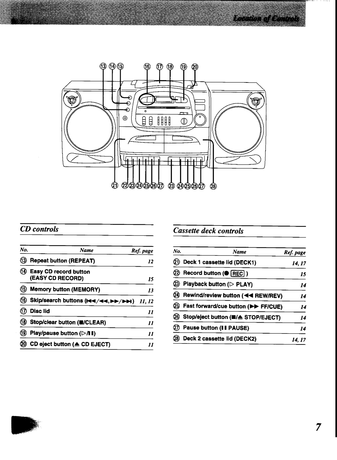 Panasonic RX-DT600 manual 