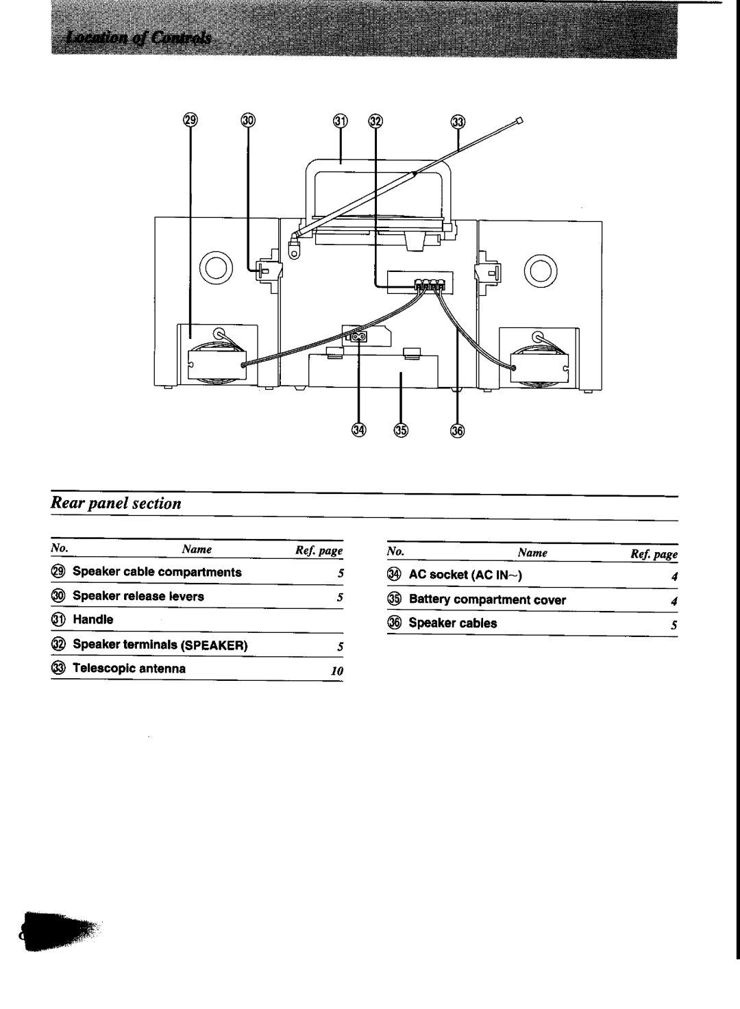 Panasonic RX-DT600 manual 