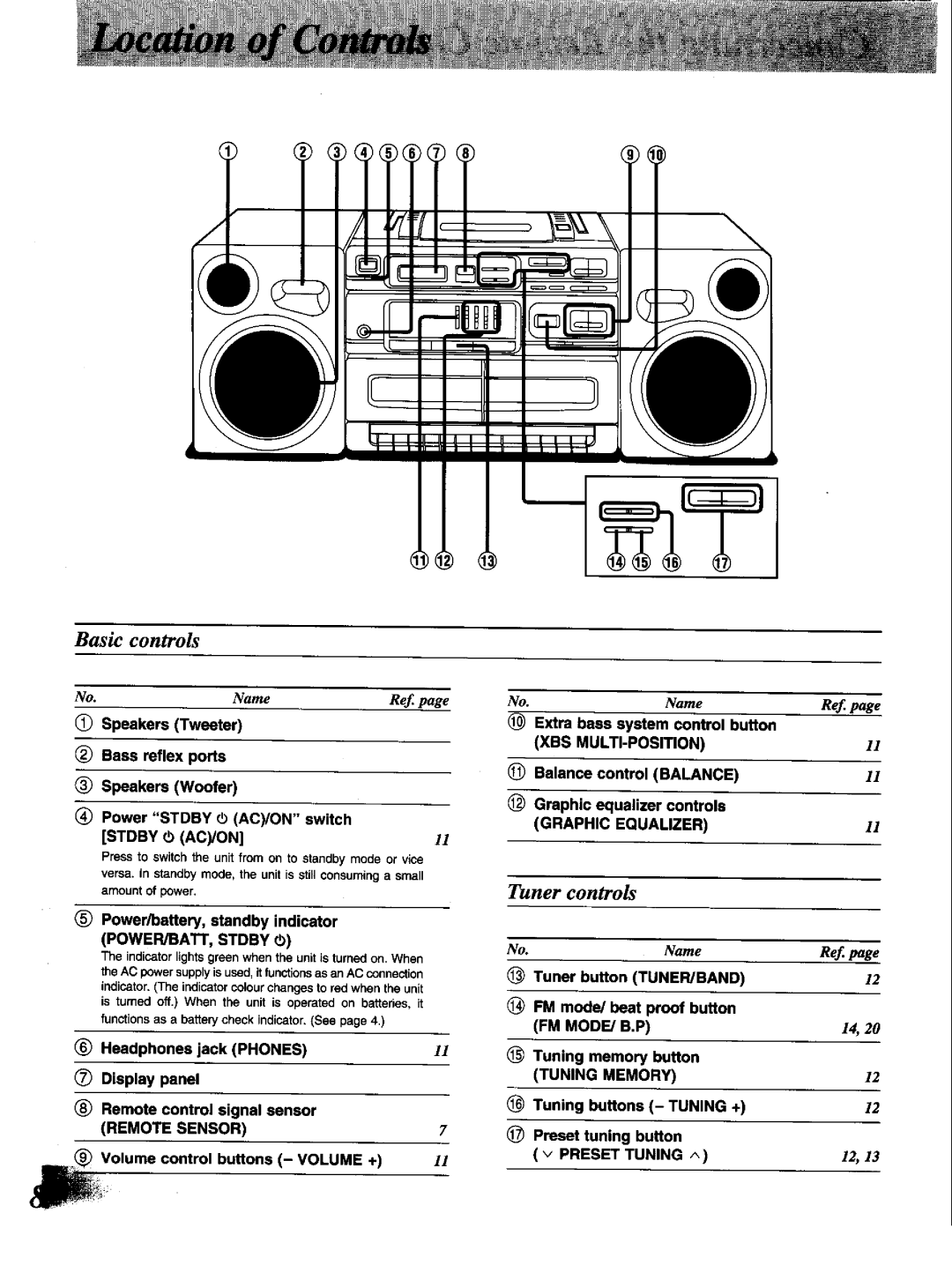 Panasonic RX-DT650 manual 