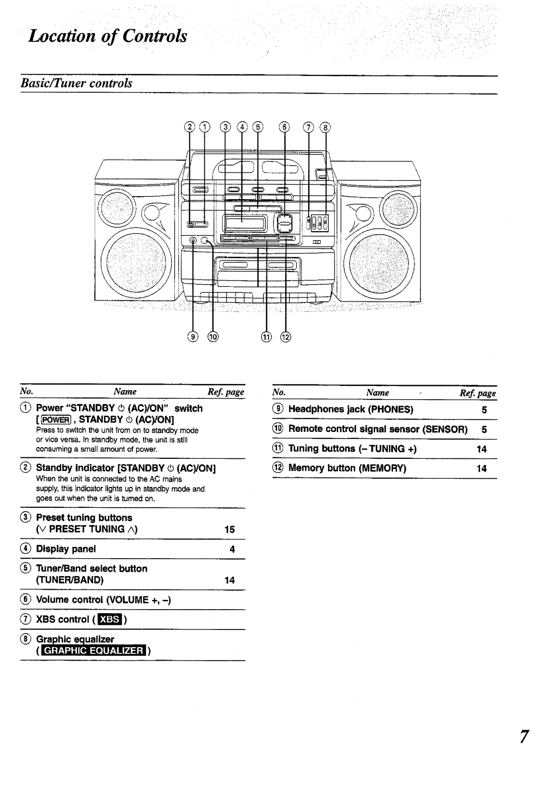 Panasonic RX-DT770 manual 