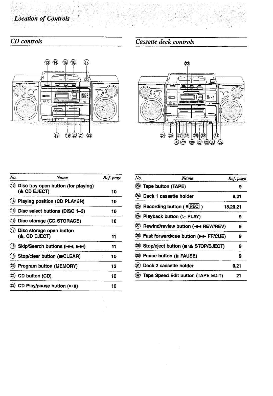 Panasonic RX-DT770 manual 