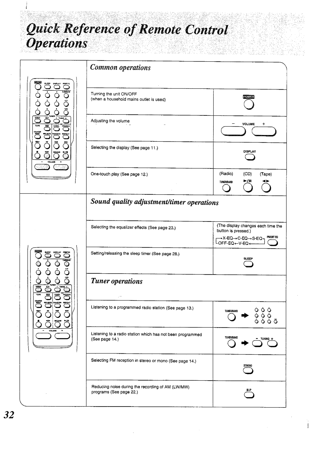 Panasonic RX-E300 manual 