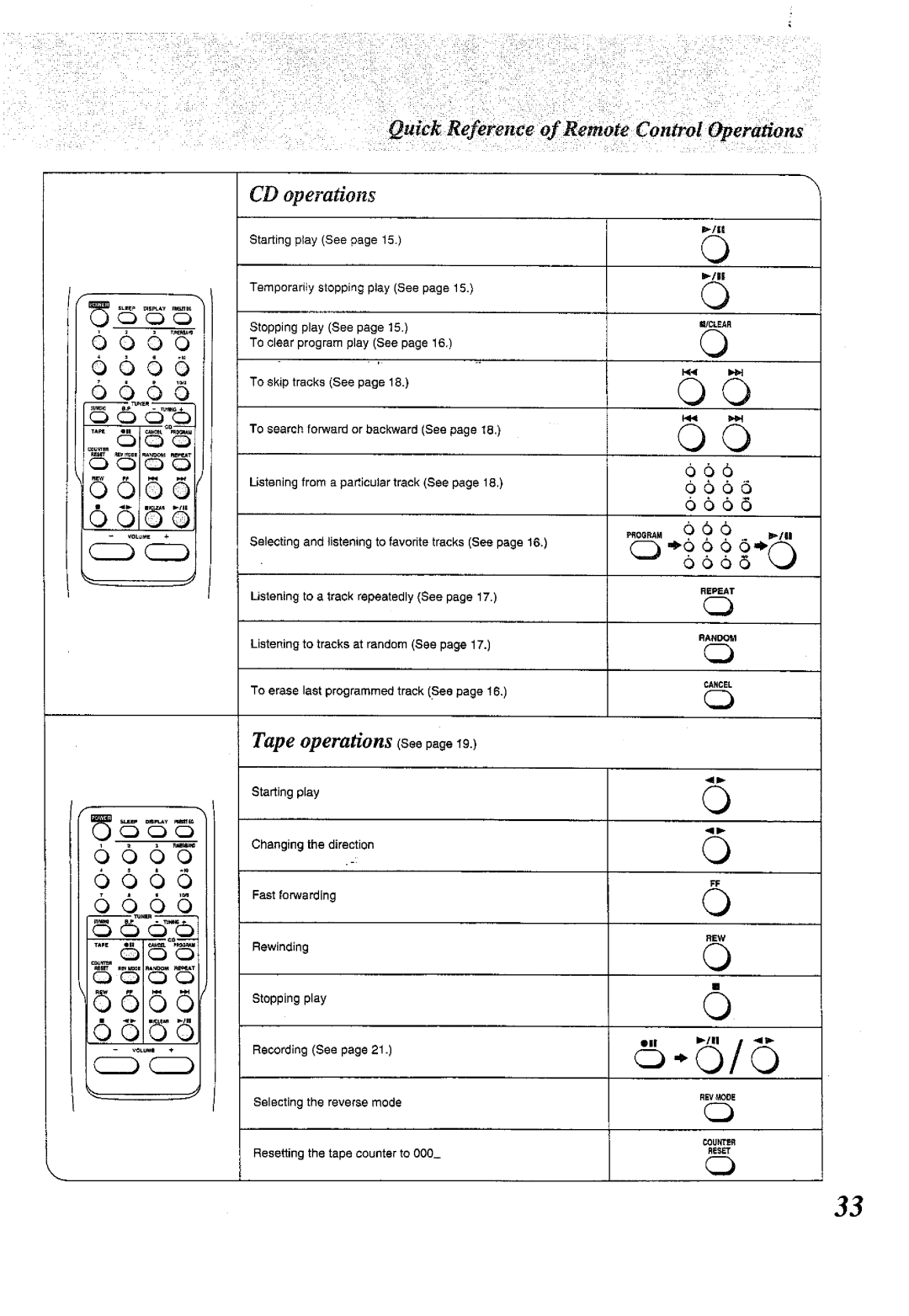 Panasonic RX-E300 manual 