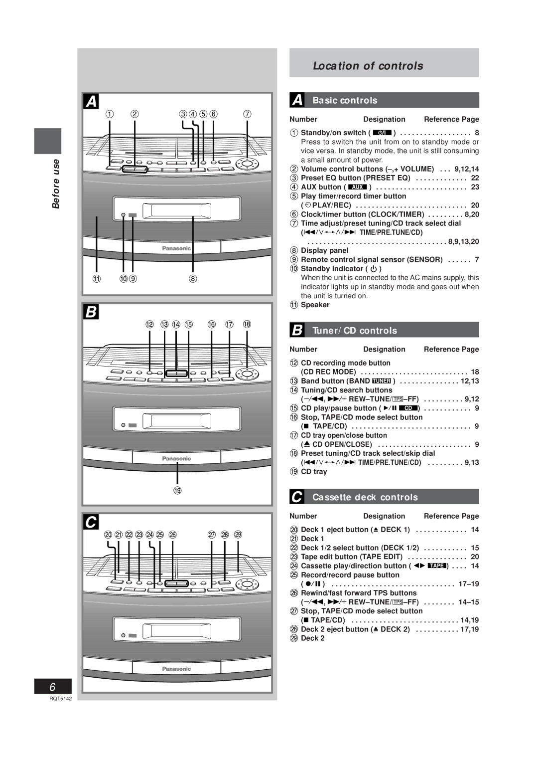 Panasonic RX-ED50 manual Location of controls, Basic controls, Before, Tuner/CD controls, Cassette deck controls 