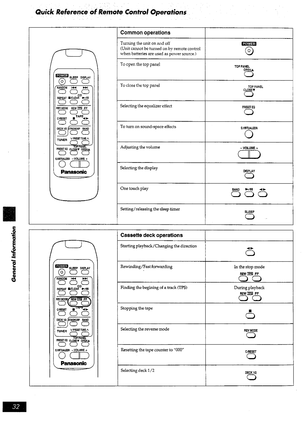 Panasonic RX-ED77 manual 