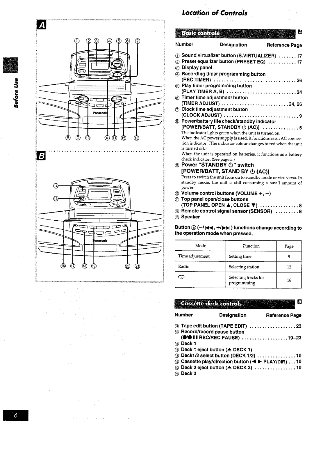 Panasonic RX-ED77 manual 