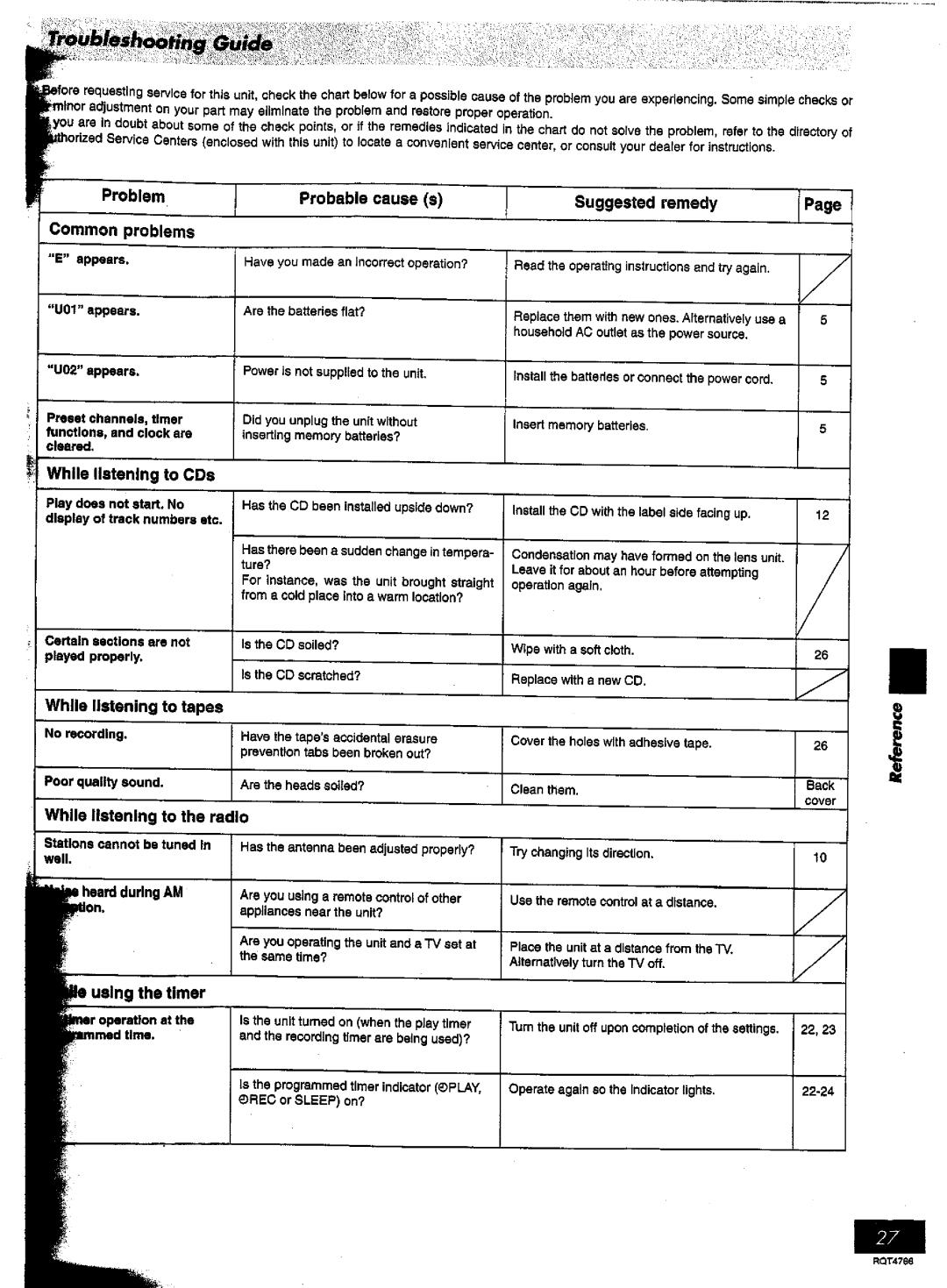 Panasonic RX-ES30 manual 