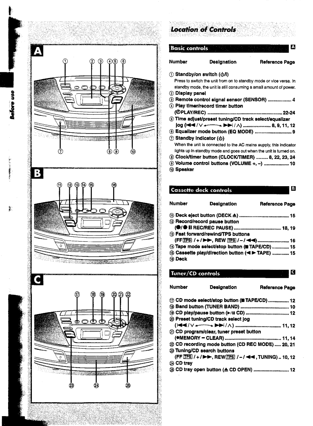 Panasonic RX-ES30 manual 