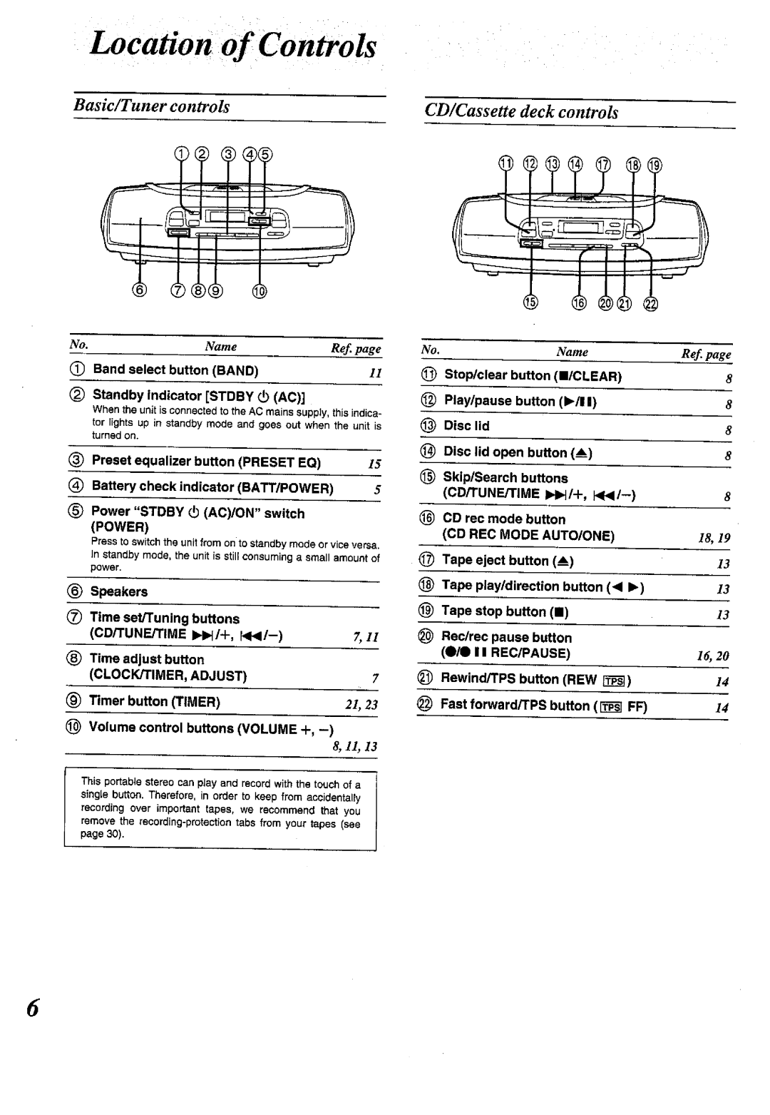 Panasonic RX-ES50 manual 