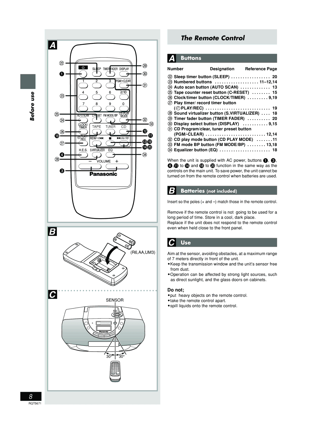 Panasonic RX-EX1 operating instructions Remote Control, Buttons, Use, Do not, Play/Rec 