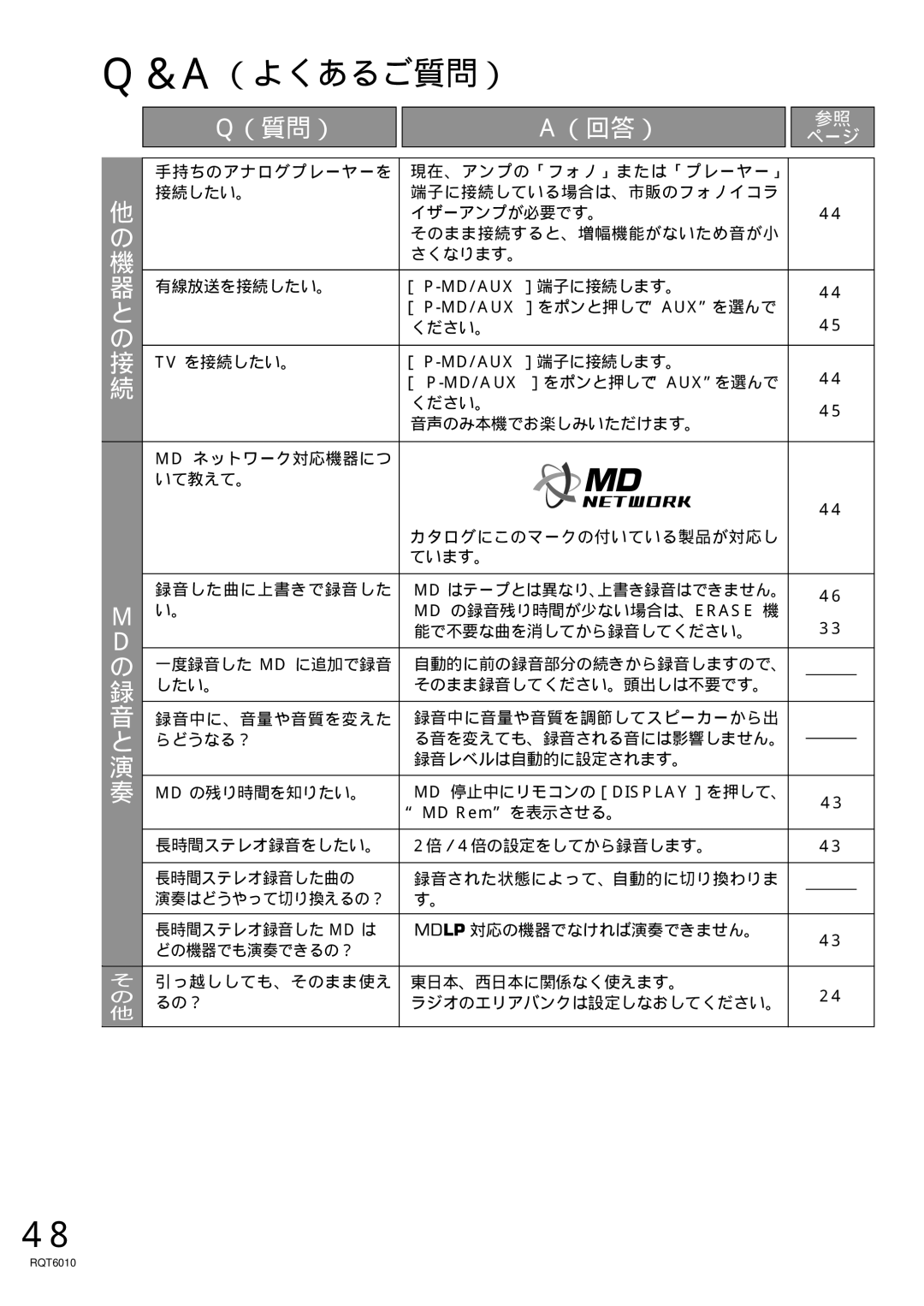 Panasonic RX-MDX55 manual ＆A（よくあるご質問） 