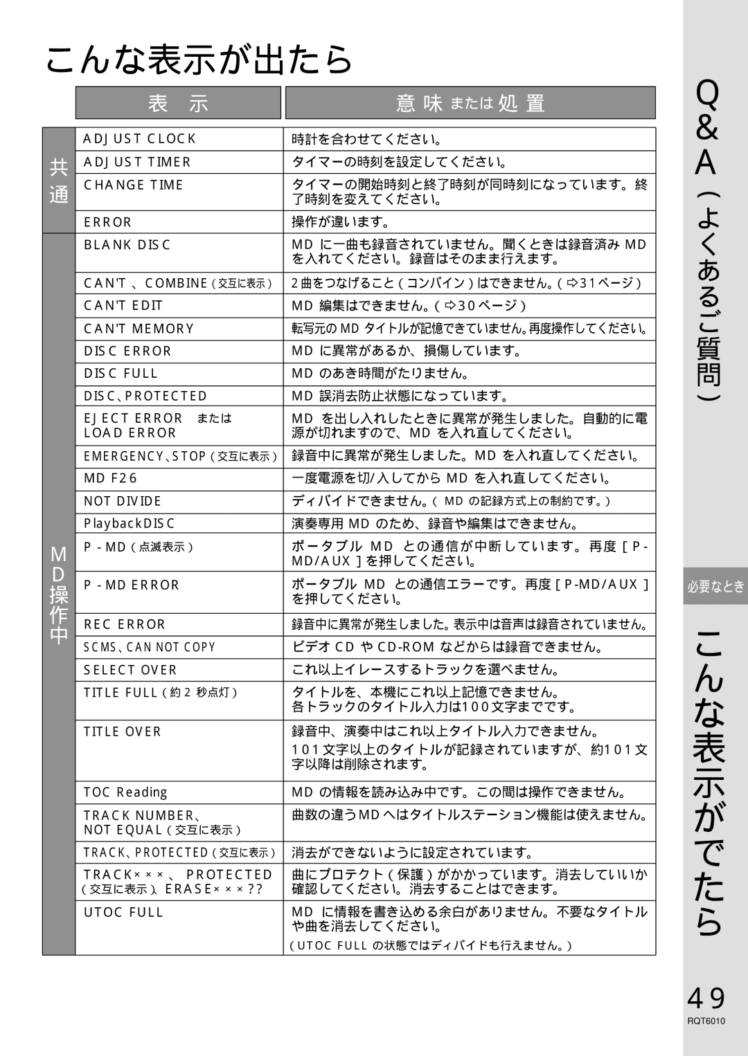 Panasonic RX-MDX55 manual こんな表示が出たら 