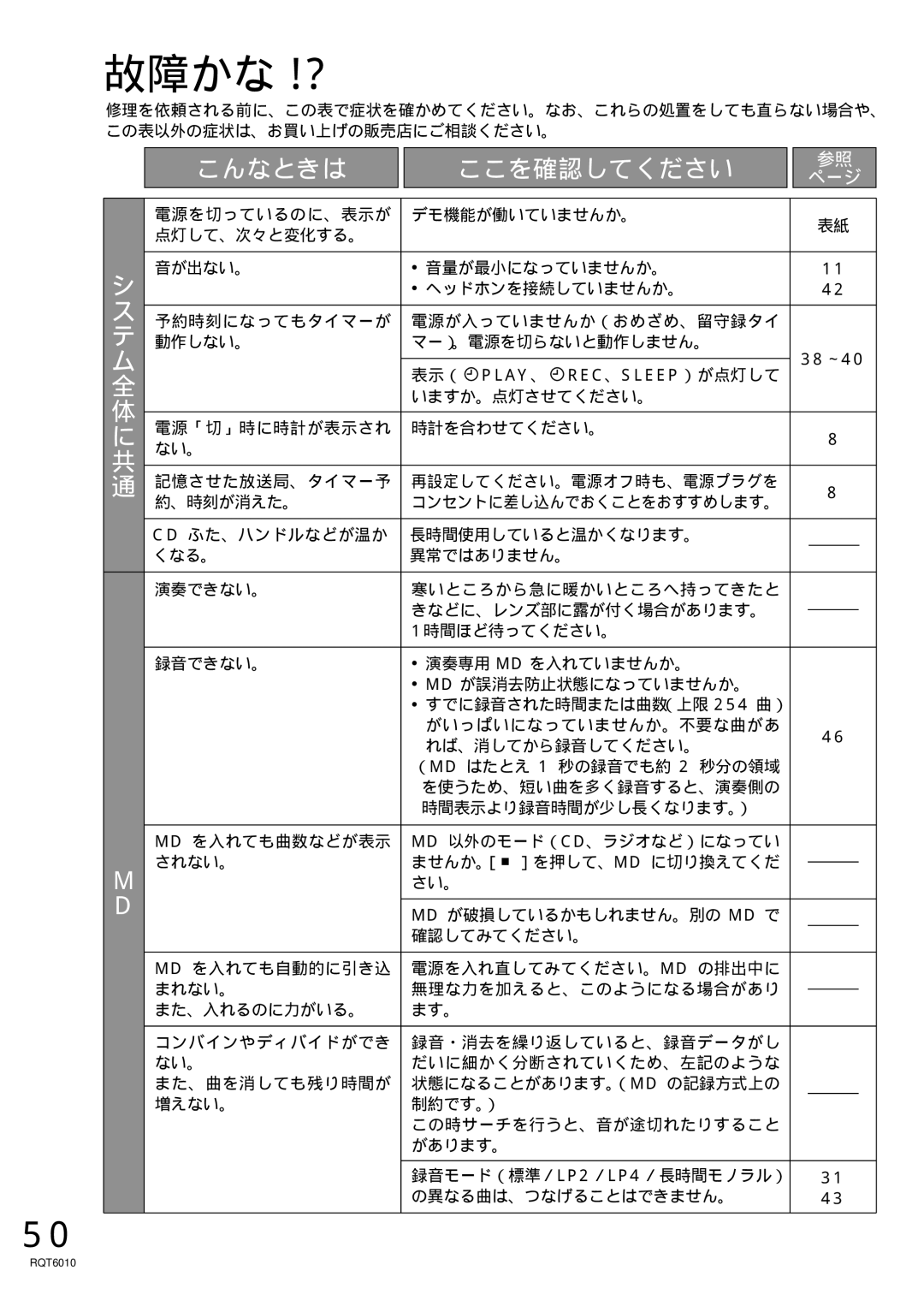 Panasonic RX-MDX55 manual 故障かな !?, 表示（ Play、 Rec、 Sleep）が点灯して 