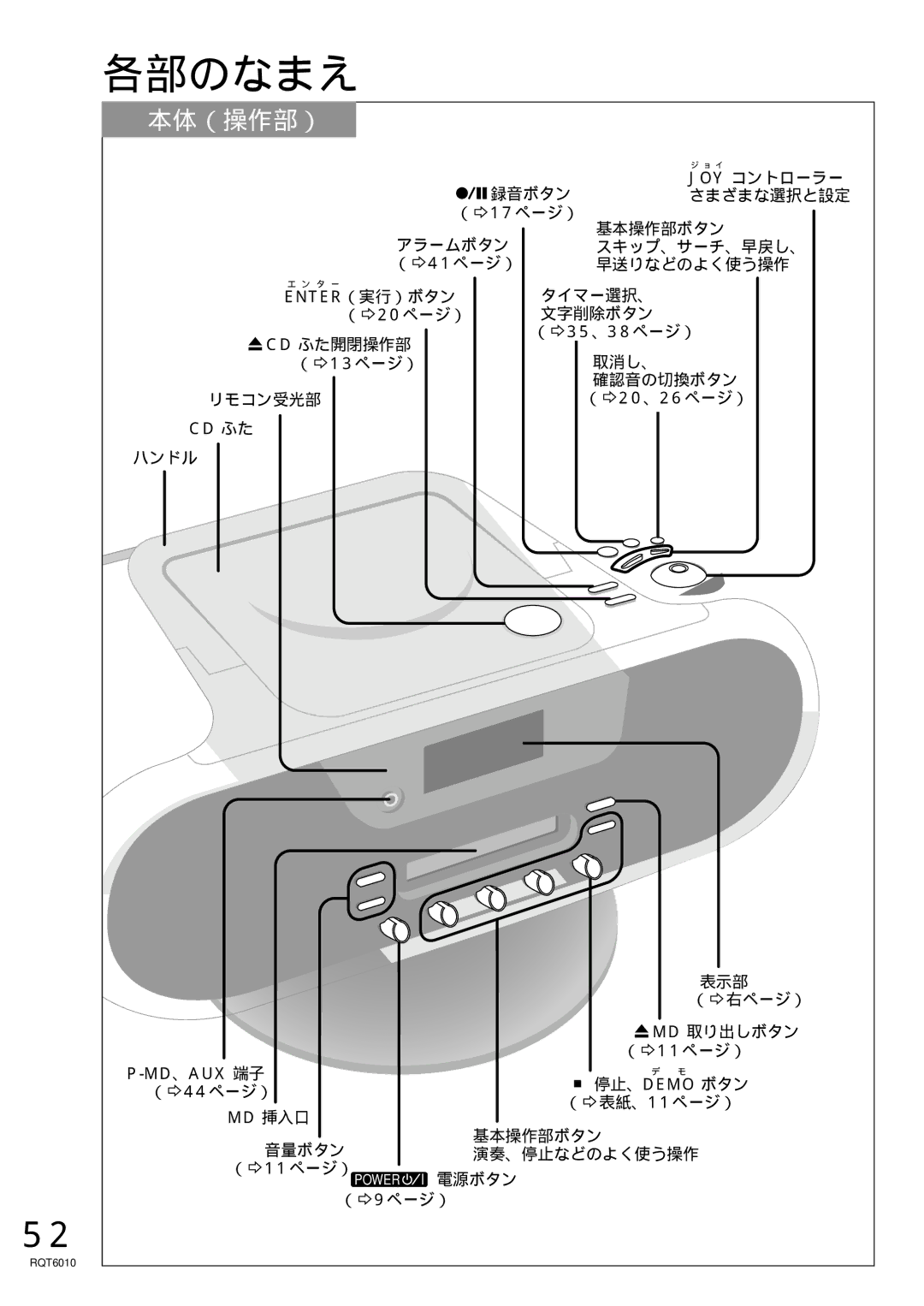 Panasonic RX-MDX55 manual 各部のなまえ, 本体（操作部） 