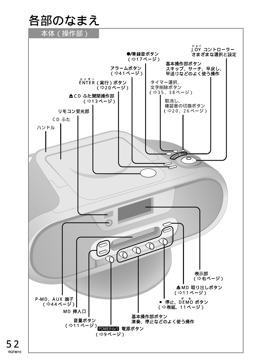 Panasonic RX-MDX55 manual 各部のなまえ, 本体（操作部） 