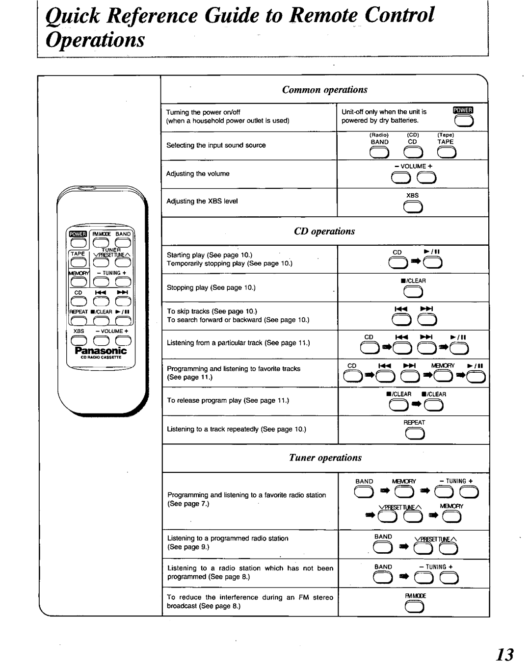 Panasonic RXDS22 manual 