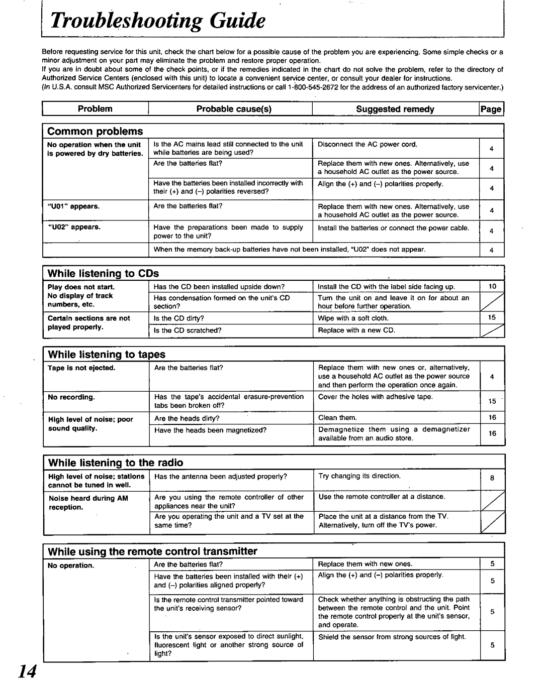 Panasonic RXDS22 manual 