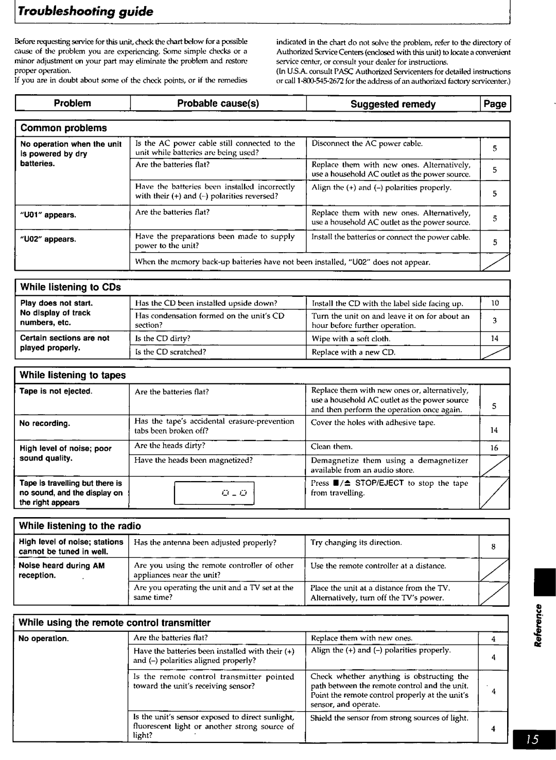 Panasonic RXDS27 manual 