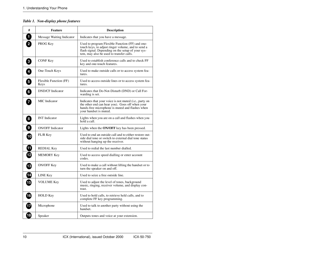 Panasonic S-ICX manual Non-display phone features, Feature Description 