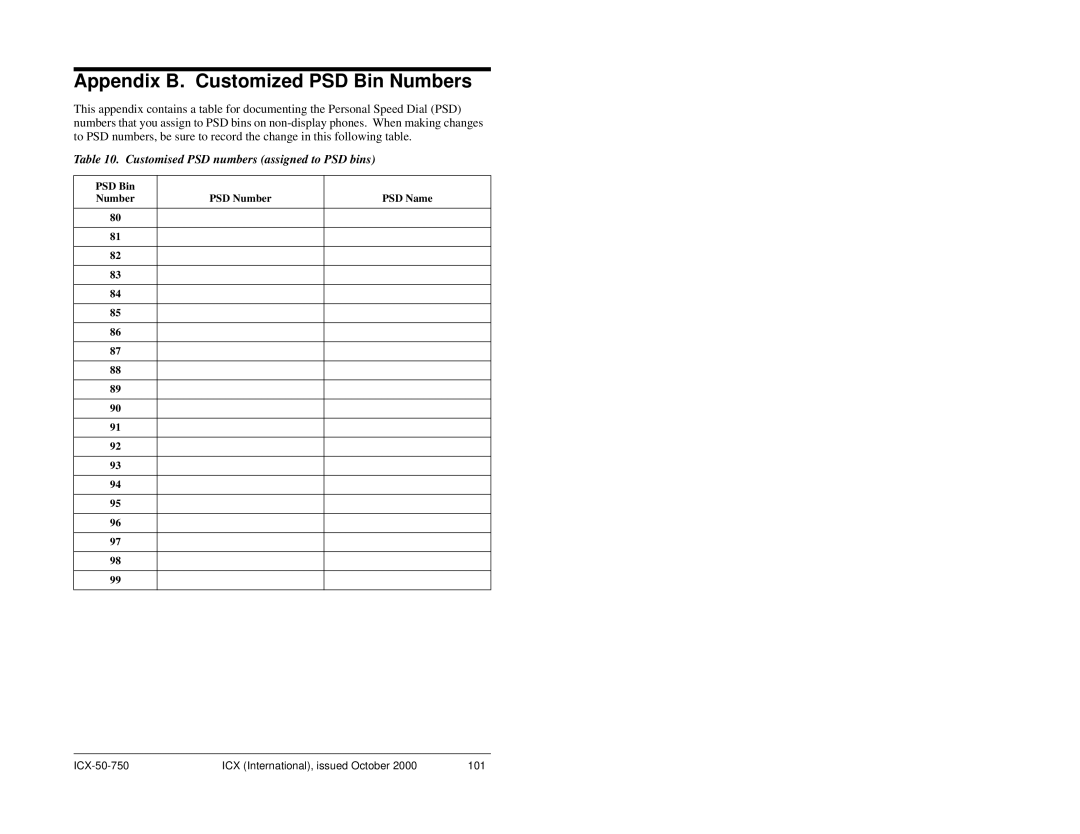 Panasonic S-ICX manual PSD Bin, PSD Number PSD Name 