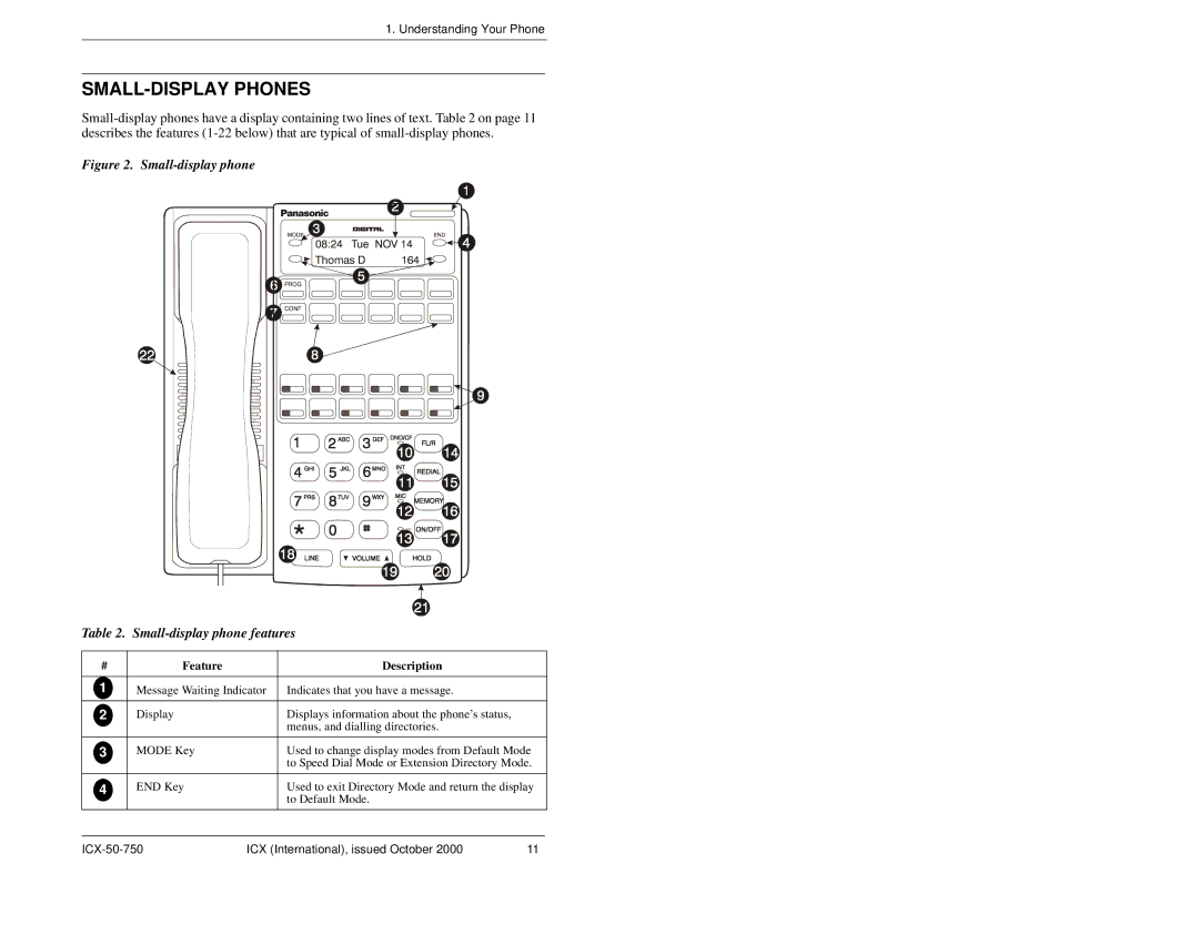 Panasonic S-ICX manual SMALL-DISPLAY Phones, Small-display phone Small-display phone features 