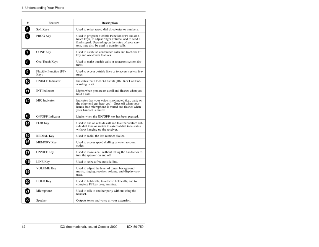 Panasonic S-ICX manual Feature Description 