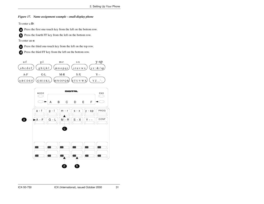 Panasonic S-ICX manual Name assignment example small-display phone 