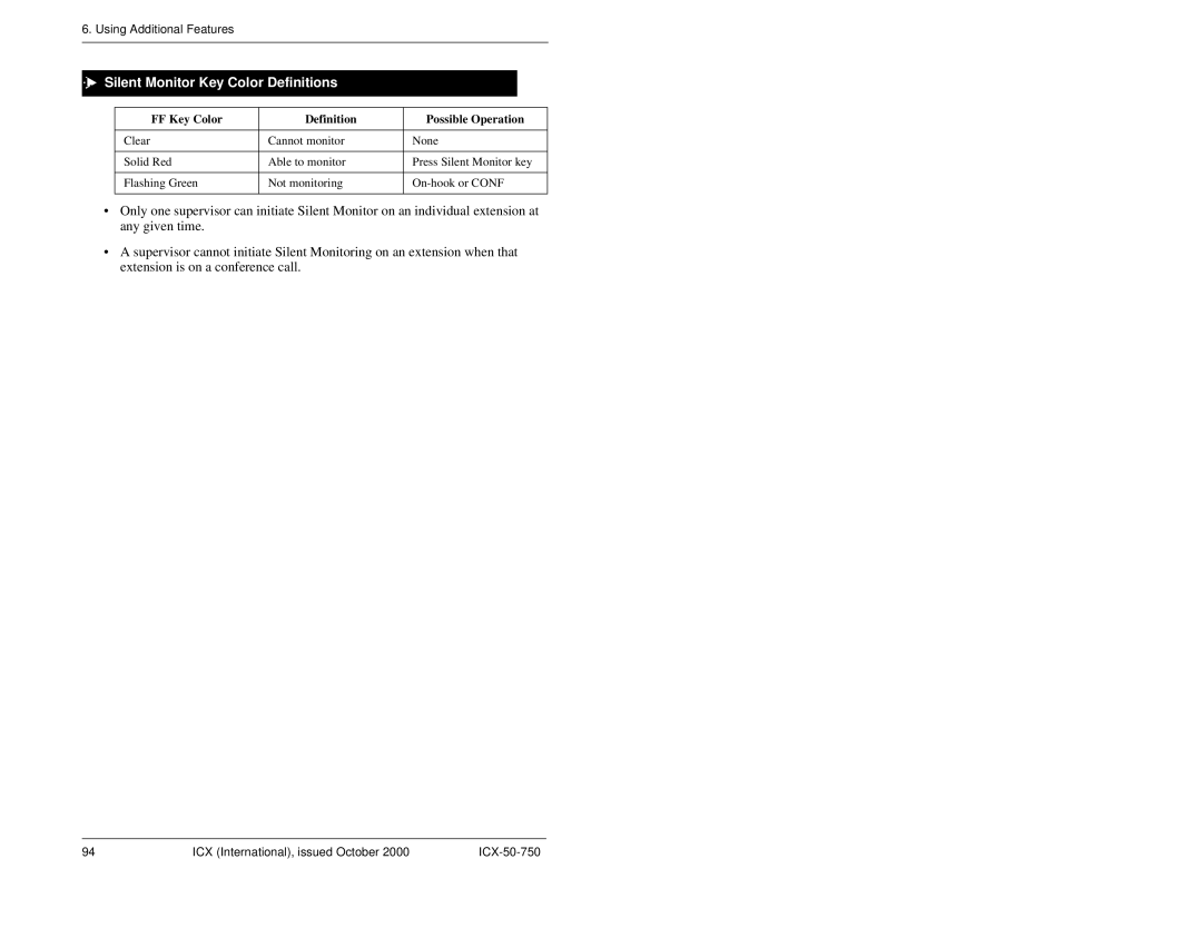 Panasonic S-ICX manual Silent Monitor Key Color Definitions, FF Key Color Definition Possible Operation 