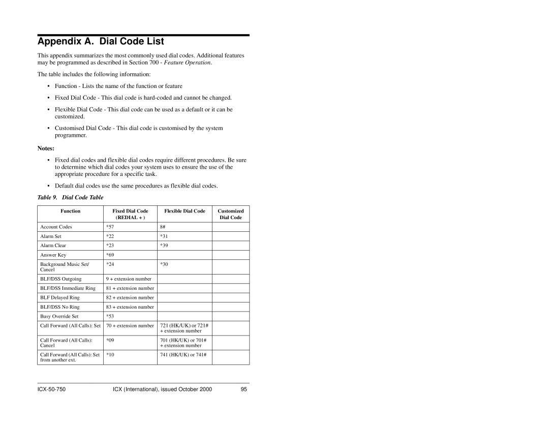 Panasonic S-ICX manual Appendix A. Dial Code List 