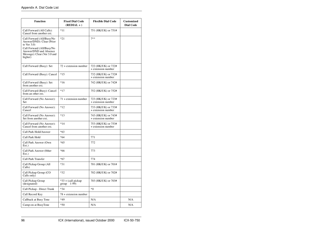 Panasonic S-ICX manual Appendix A. Dial Code List 