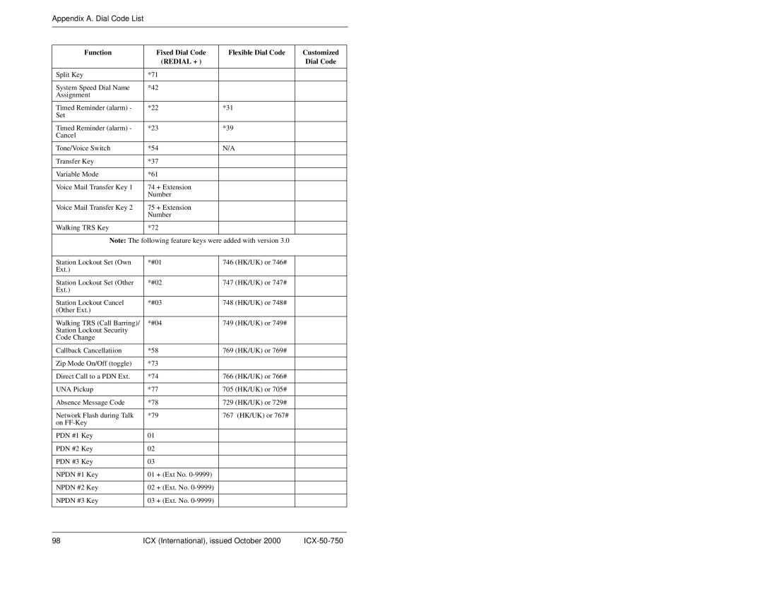 Panasonic S-ICX manual Appendix A. Dial Code List 