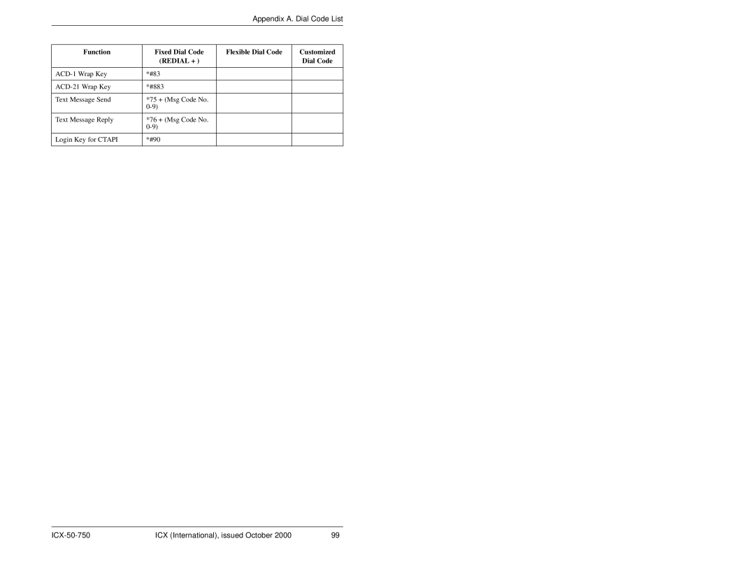 Panasonic S-ICX manual Appendix A. Dial Code List 