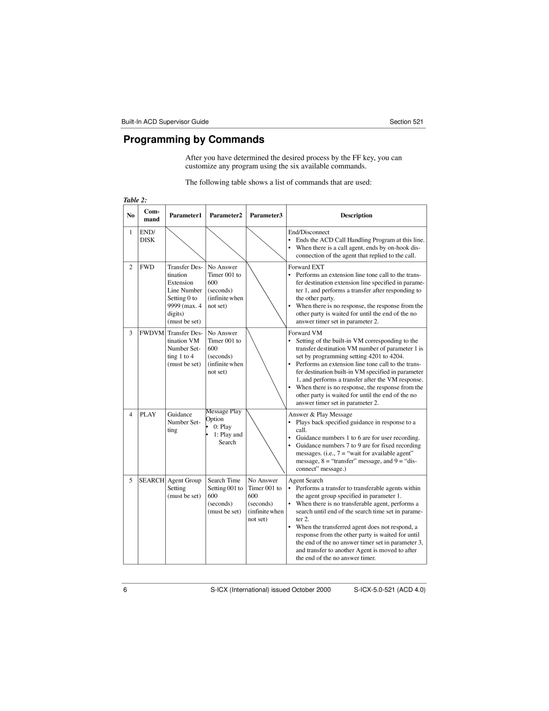 Panasonic S-ICX technical manual Programming by Commands, Com Parameter1 Parameter2 Parameter3 Description 