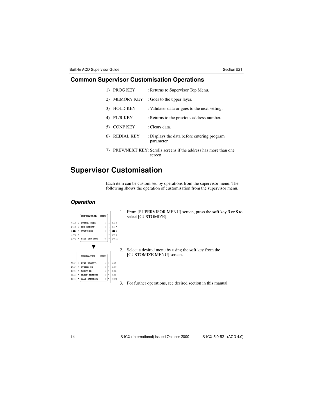 Panasonic S-ICX technical manual Common Supervisor Customisation Operations 