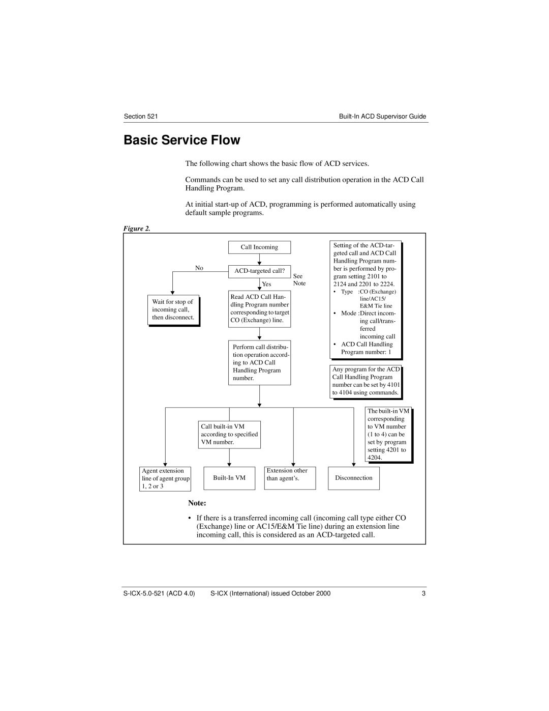 Panasonic S-ICX technical manual Basic Service Flow 