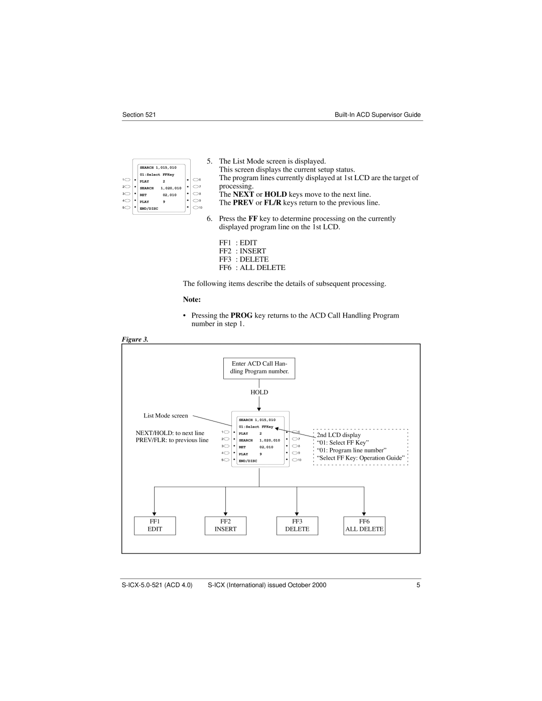 Panasonic S-ICX technical manual FF1 Edit FF2 Insert FF3 Delete FF6 ALL Delete 