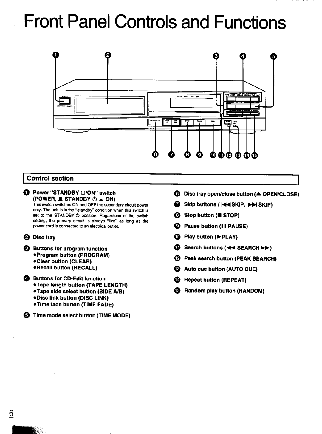 Panasonic S-PG340 manual 