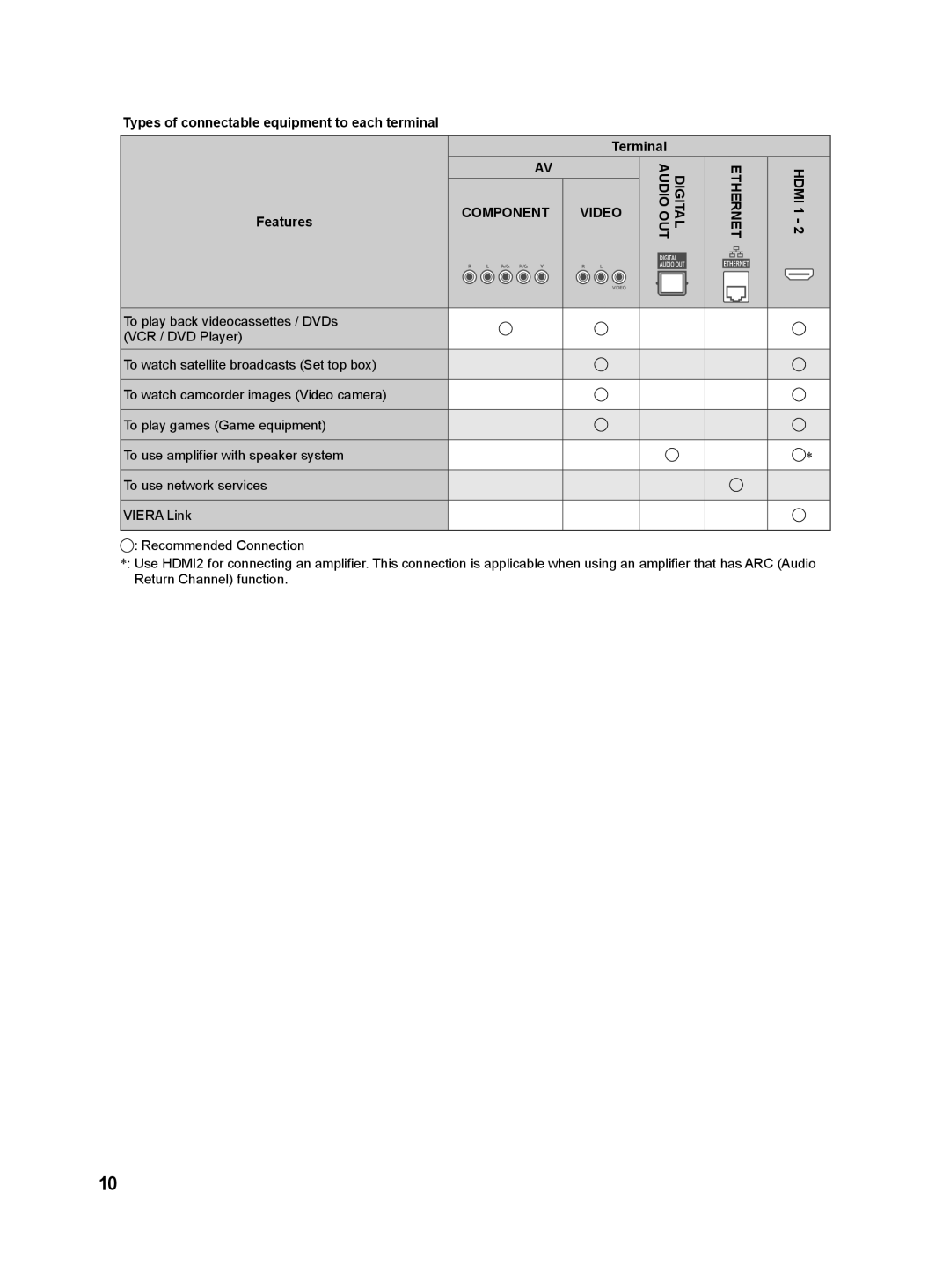 Panasonic S60T, S60M, S60D, S60G, S60P, S60K Types of connectable equipment to each terminal Features, Terminal 