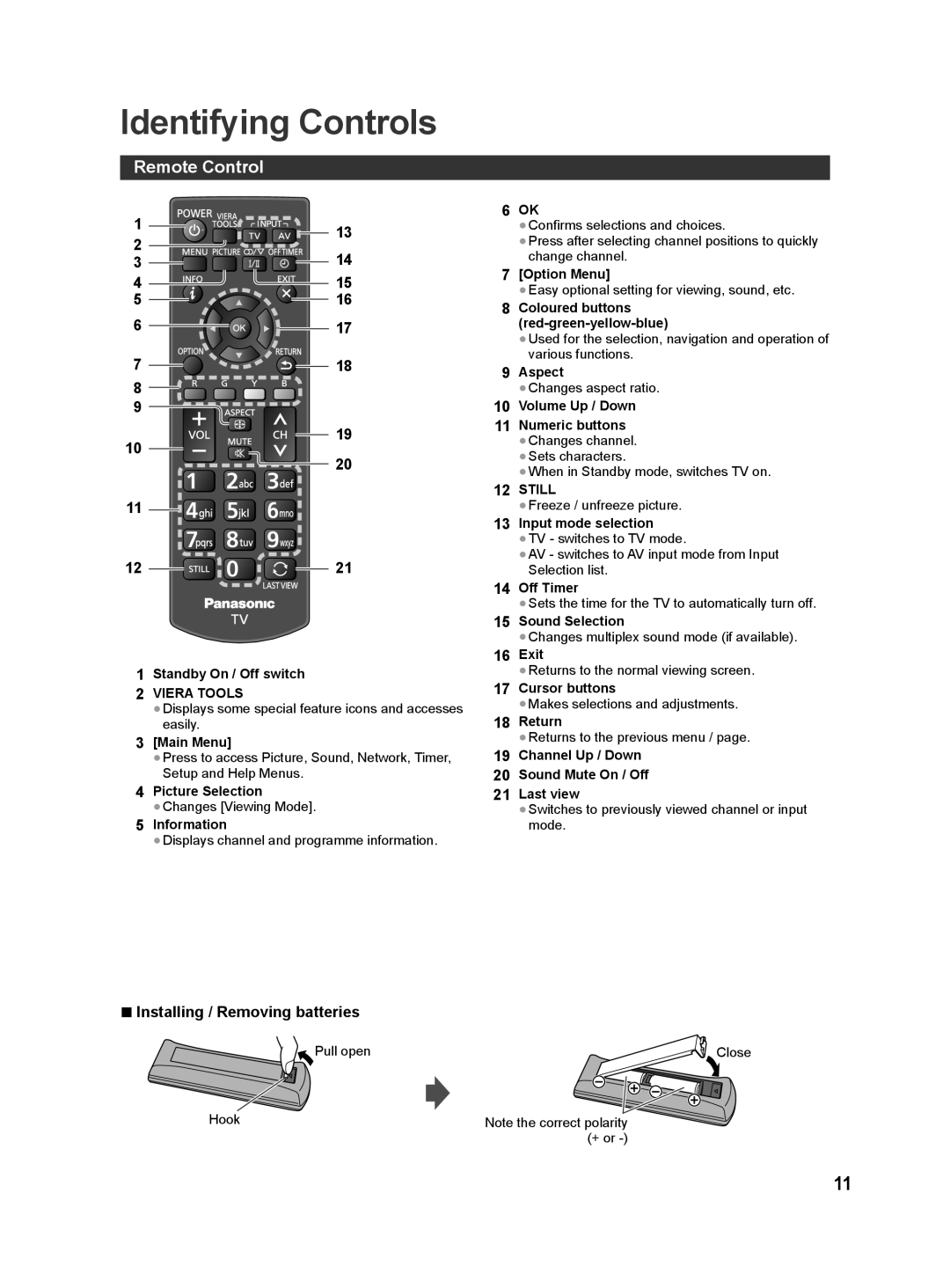 Panasonic S60K, S60M, S60D, S60G, S60P, S60T Identifying Controls, Remote Control, Installing / Removing batteries 