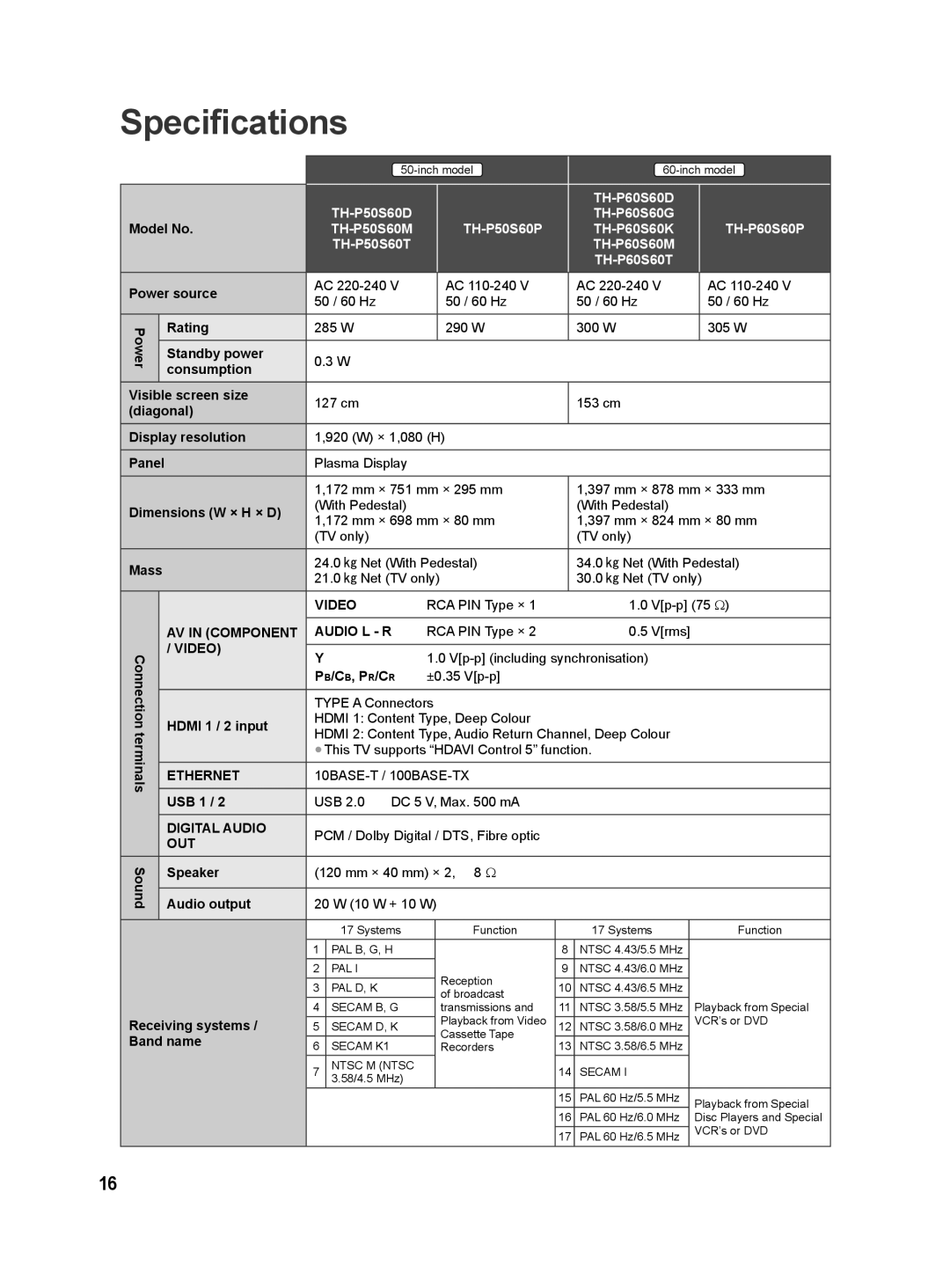 Panasonic S60T, S60M, S60D, S60G, S60P, S60K operating instructions Specifications 