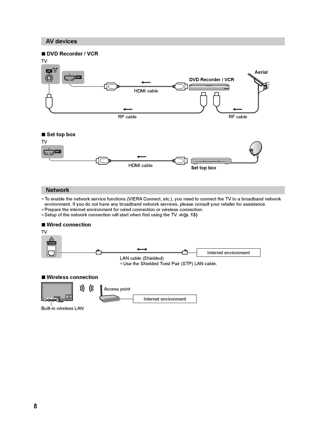 Panasonic S60G, S60M, S60D, S60P, S60T, S60K DVD Recorder / VCR, Set top box, Wired connection, Wireless connection 