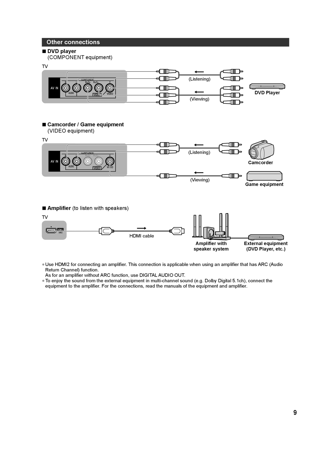 Panasonic S60P, S60M, S60D Other connections, DVD player Component equipment, Camcorder / Game equipment Video equipment 