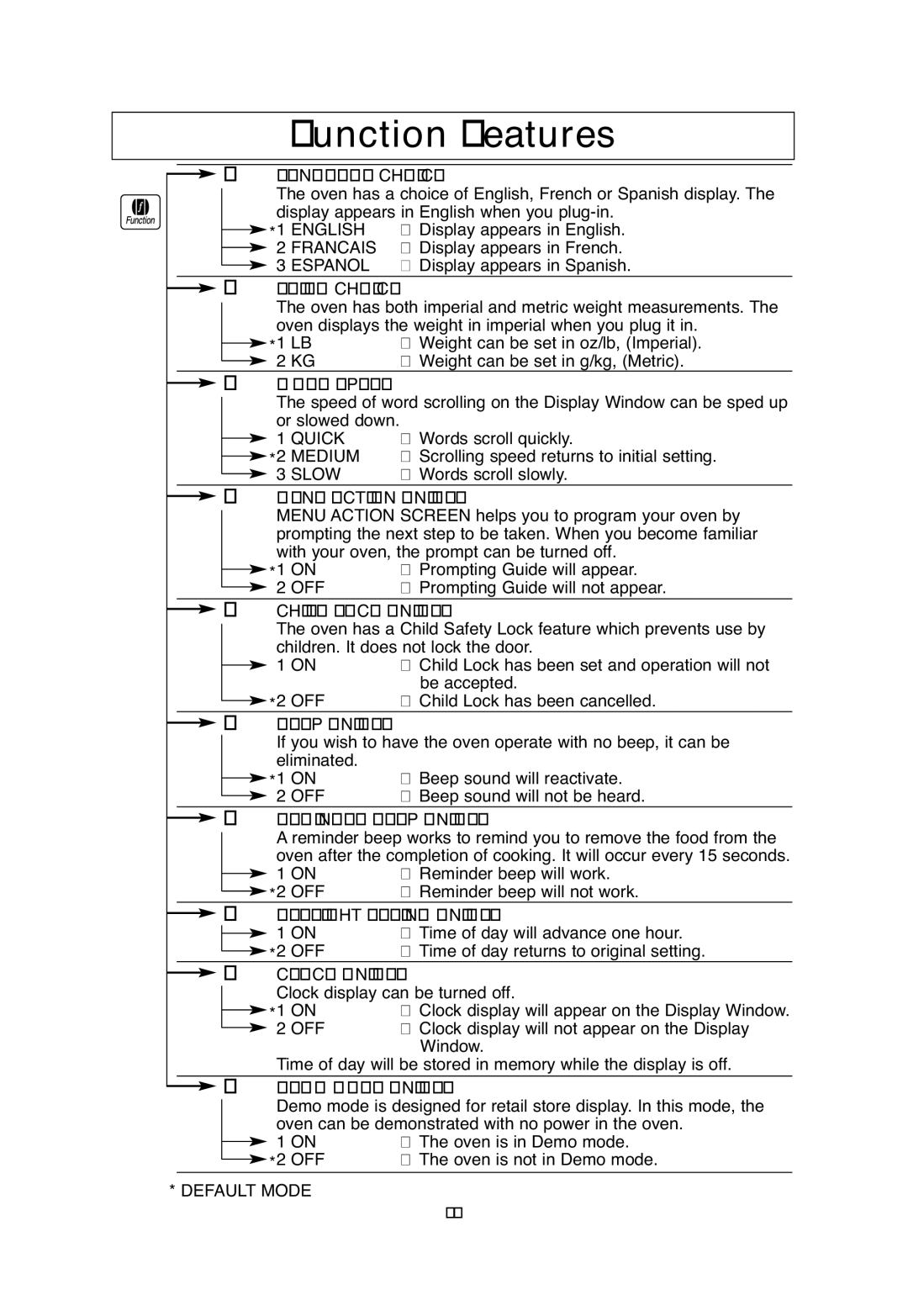 Panasonic S954, S754, S955, SA746 important safety instructions Function Features 