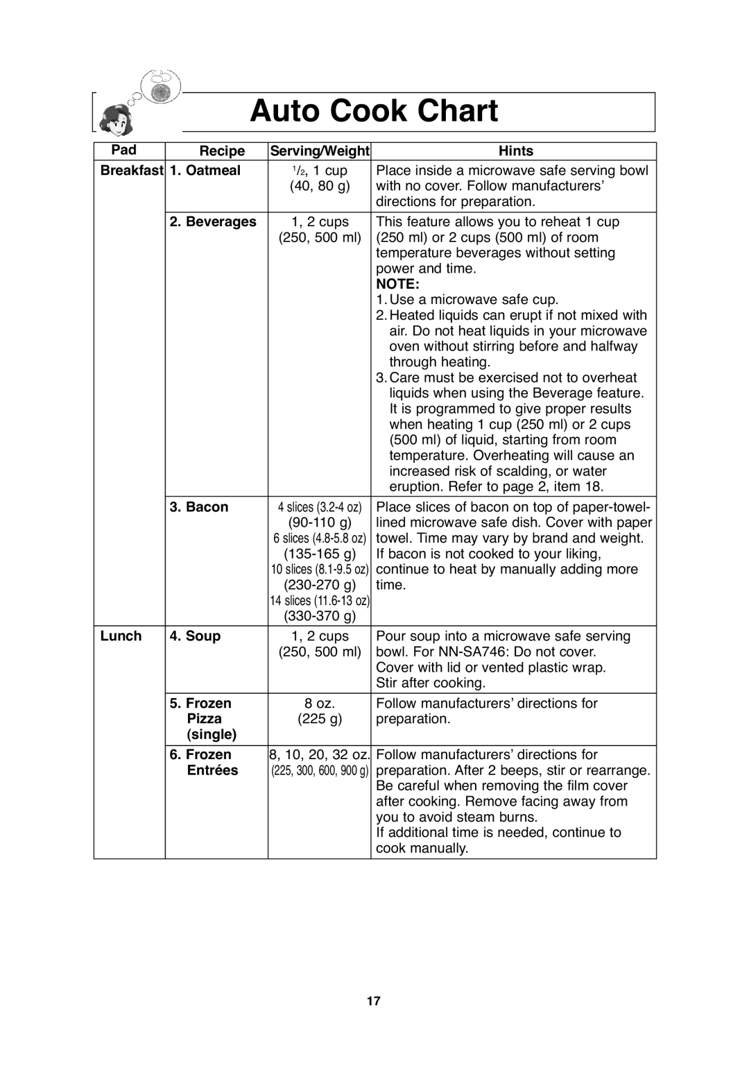 Panasonic SA746, S754, S954, S955 important safety instructions Auto Cook Chart 