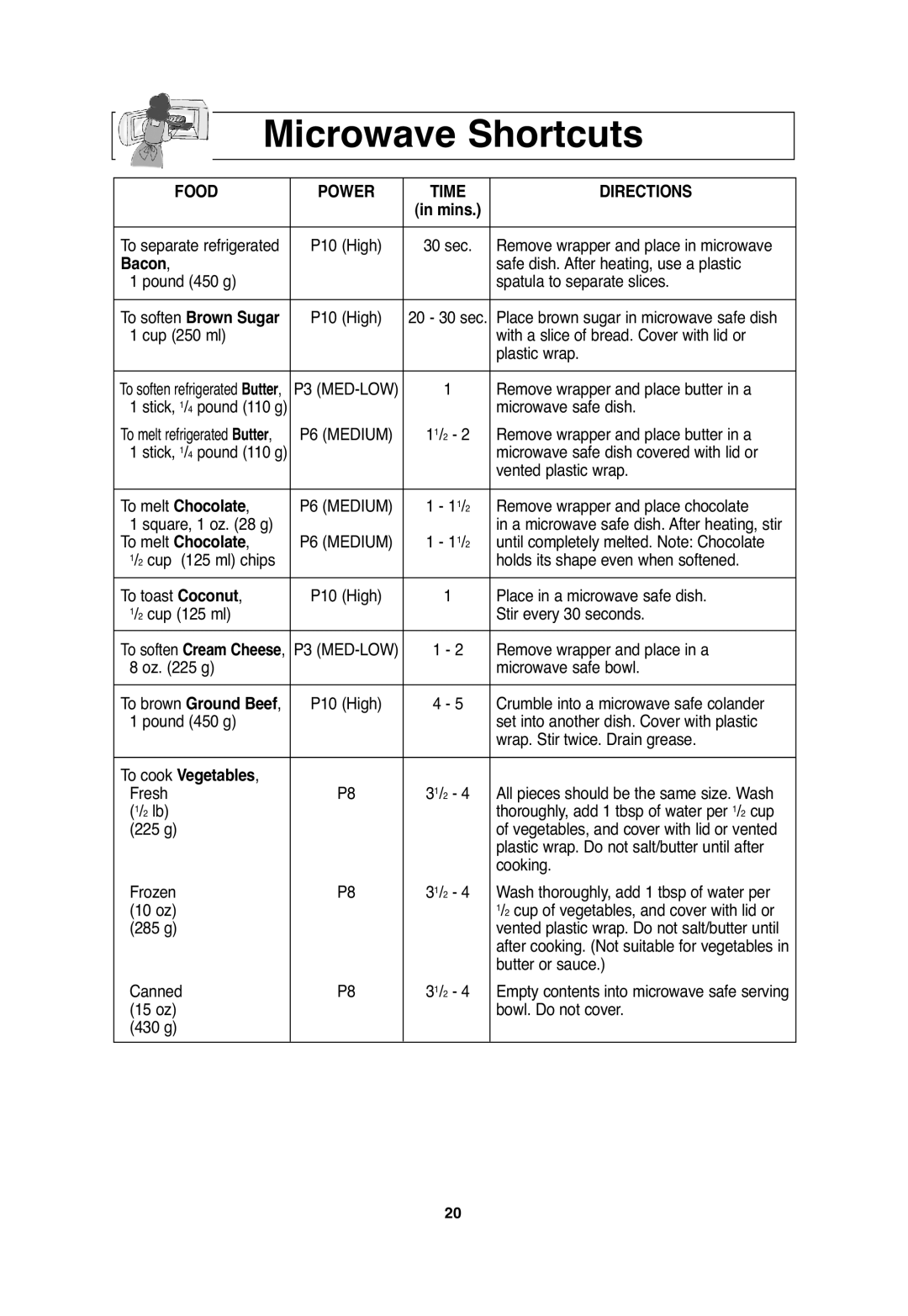 Panasonic S955, S754, S954, SA746 Microwave Shortcuts, Food Power Time Directions, To cook Vegetables 