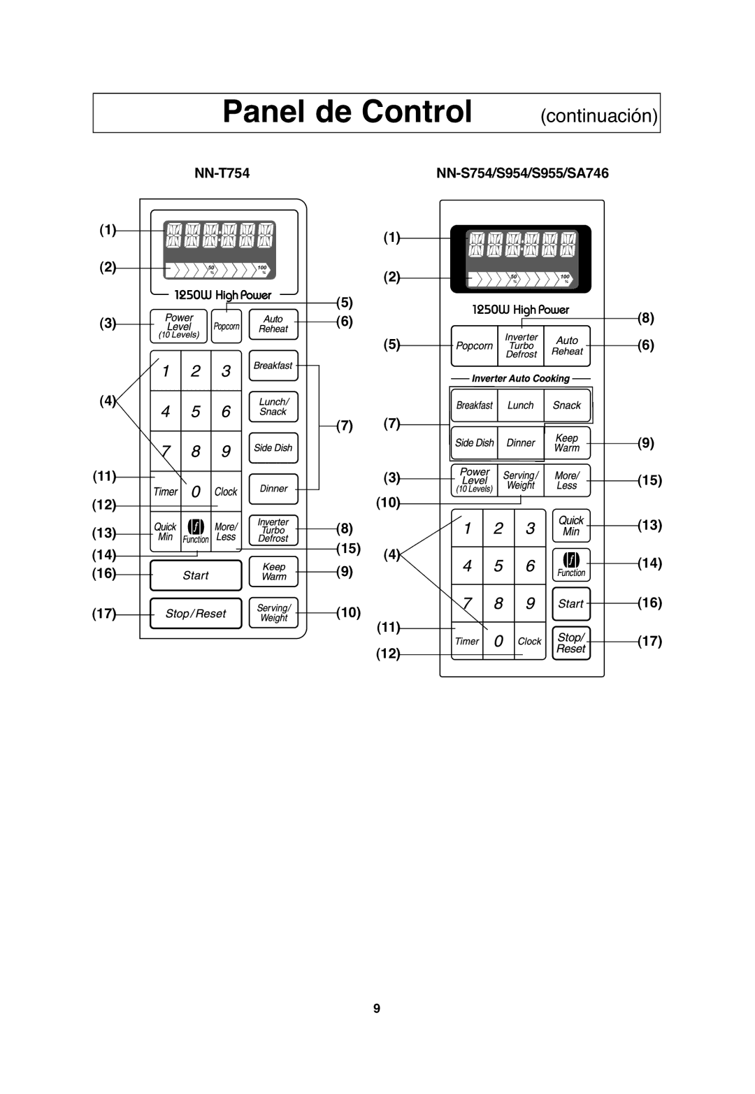 Panasonic S954, S754, S955, SA746 important safety instructions Panel de Control 