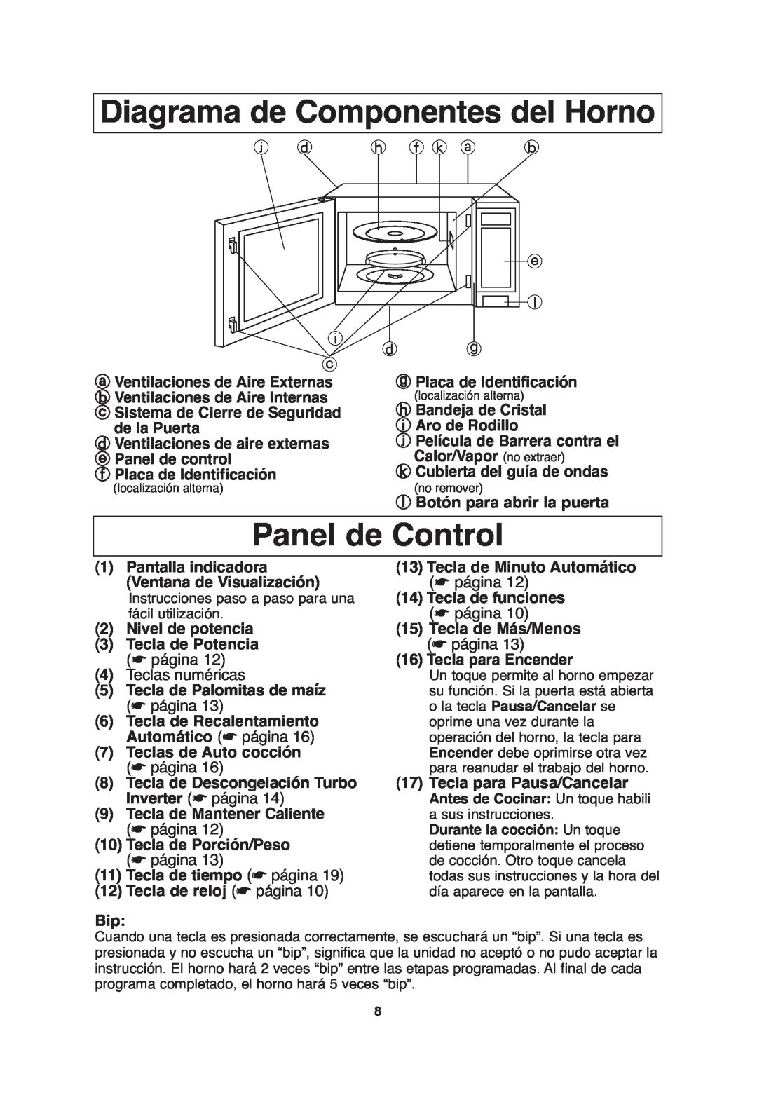 Panasonic S754, S954, S955, SA746 important safety instructions Panel de Control, Diagrama de Componentes del Horno 