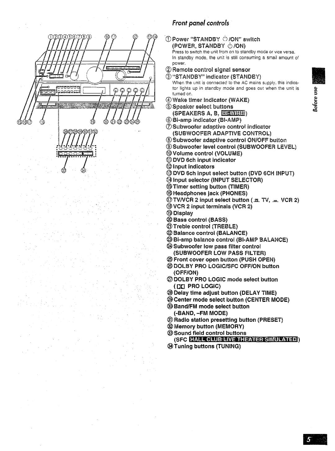 Panasonic SA-AX6 manual 